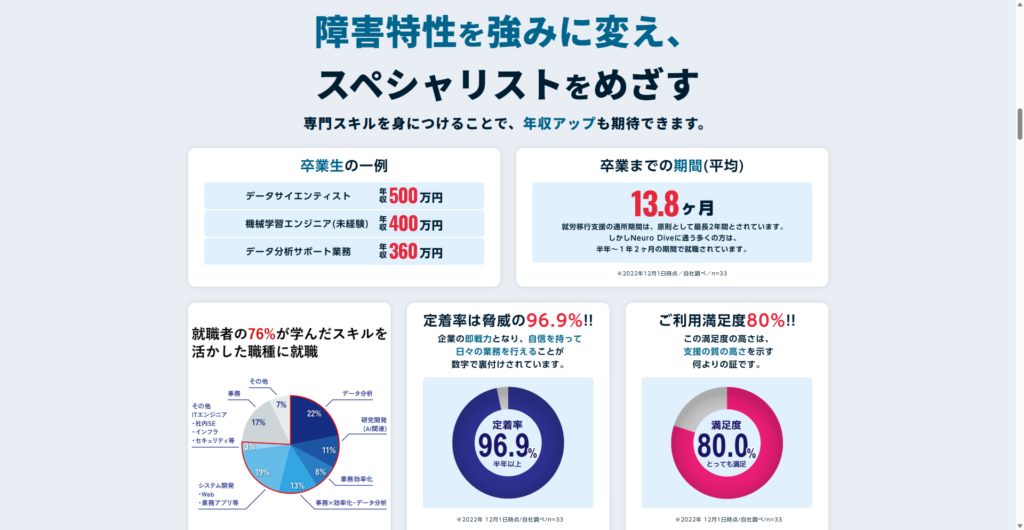 端IT×障害者就労支援 Neuro Dive（ニューロダイブ）｜ADHDの特性を強みに変えるスクール